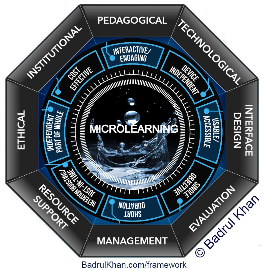 Effective microlearning