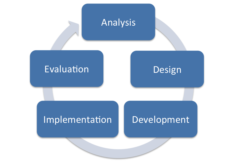 Instructional Design