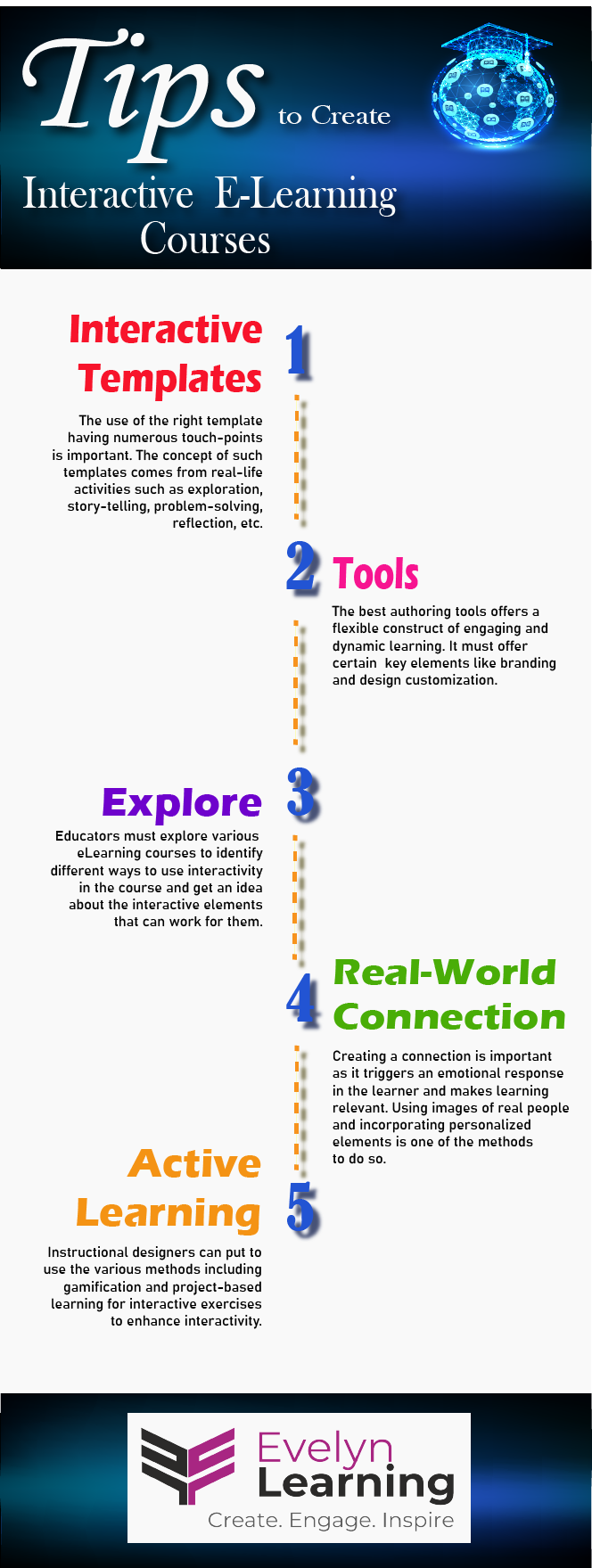 Interactive eLearning Courses Tips to Create Interactive eLearning Courses