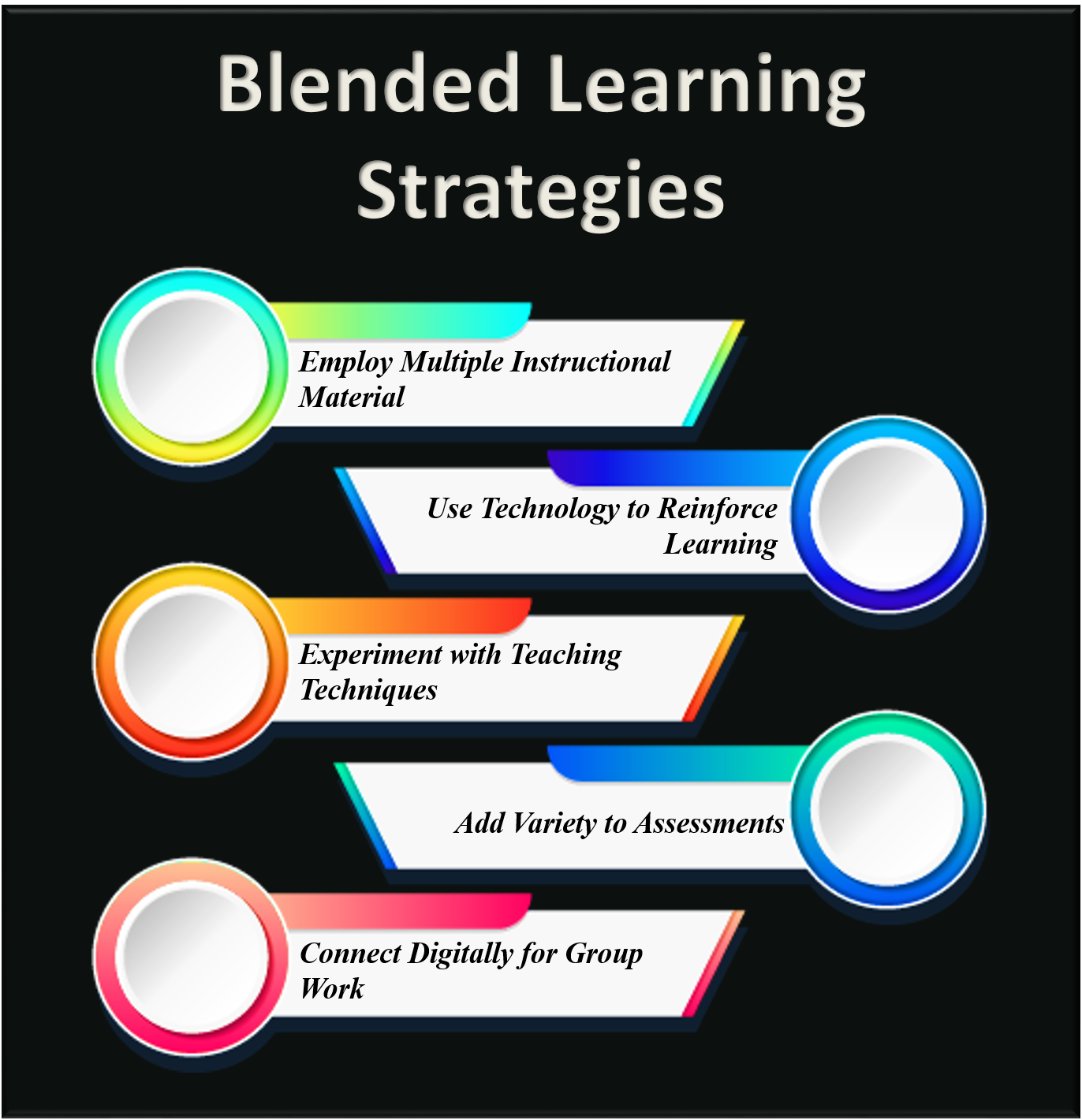 Blended Learning Strategies