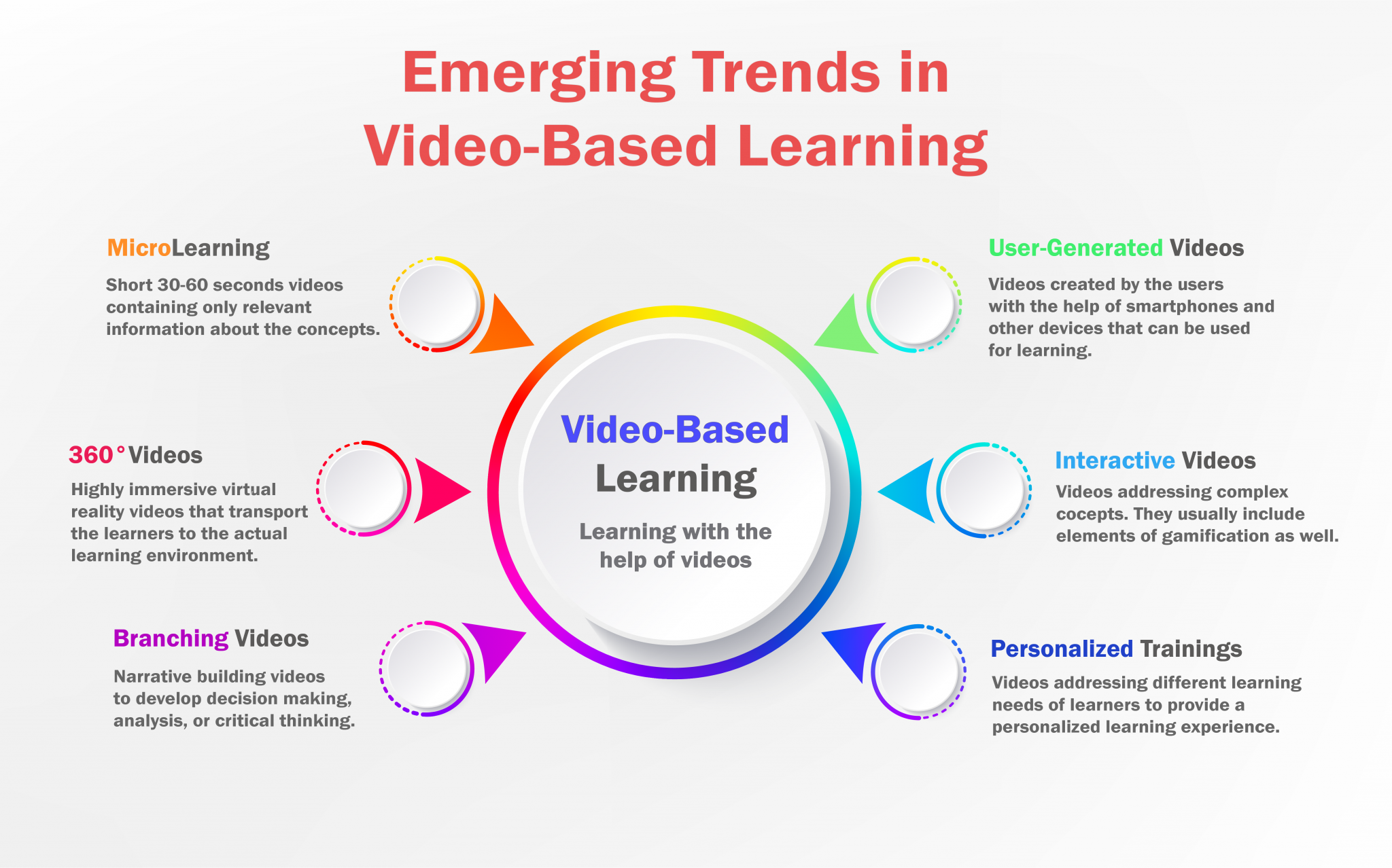 Video-Based Learning Emerging Trends in Video-Based Learning