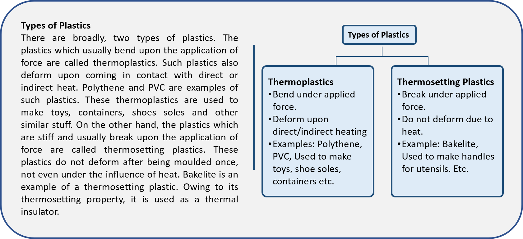 Visual learning content in Chemistry