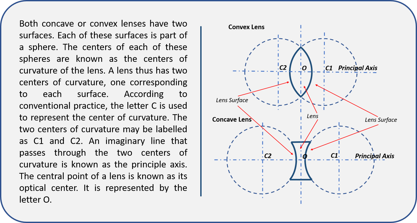 Visual learning Content in Optics Visual learning Content in Optics