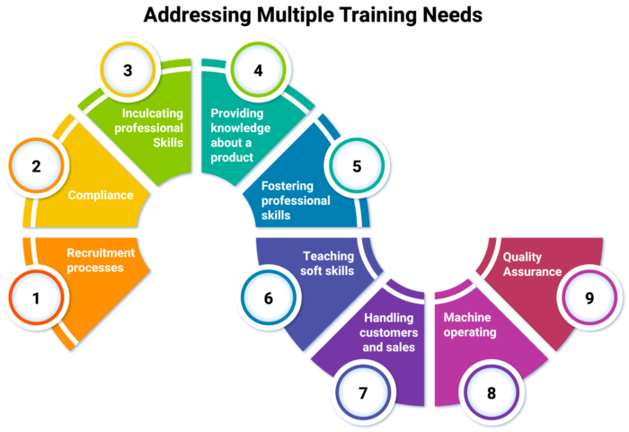 Multiple Training gamification GEL-3-01