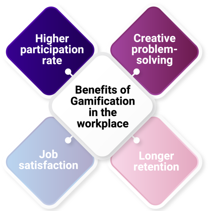 Benefits of gamification GEL-4-01-1