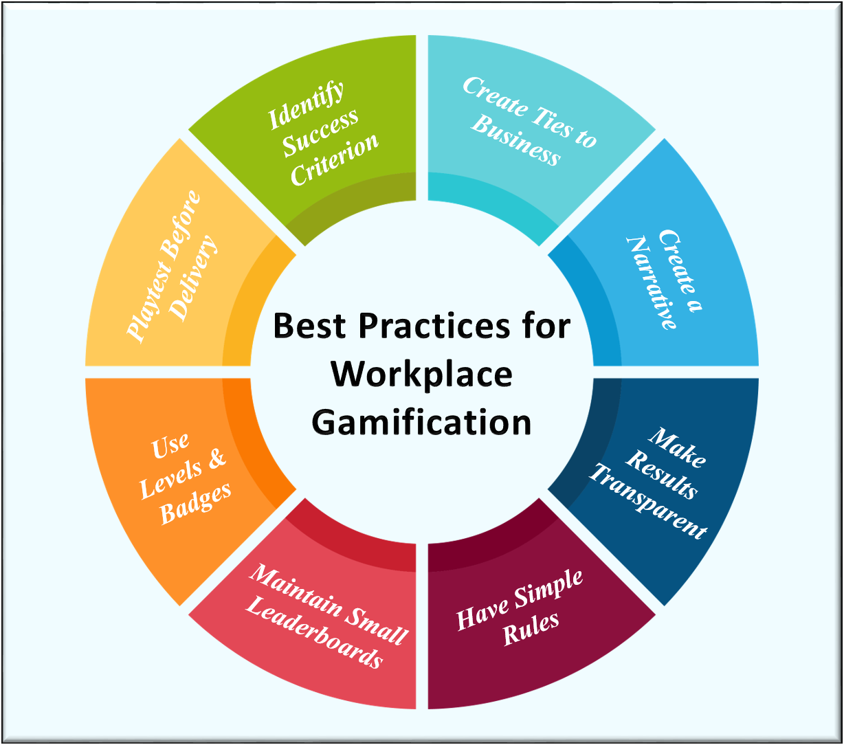 Part of Gamification in the Workplace Best Practices for Workplace Gamification