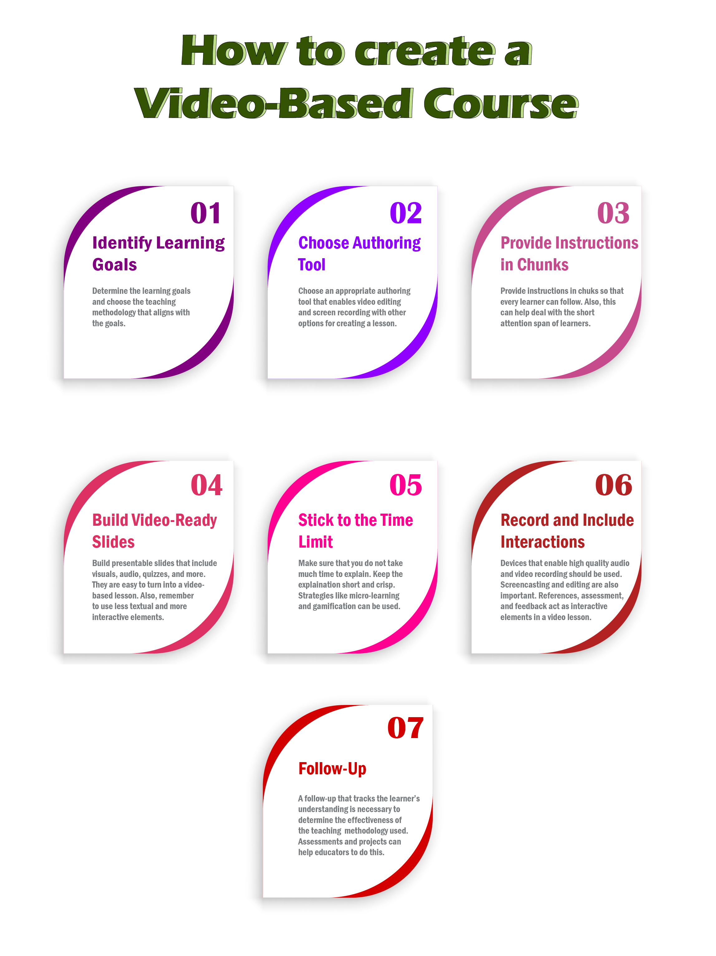 strategic Video-Based Course How to Create a Video-Based Course