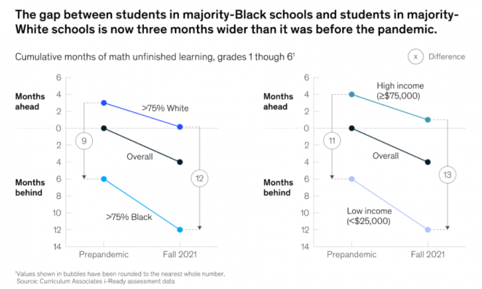 Omicron Effect on US Ed Omicron Effect on US Ed