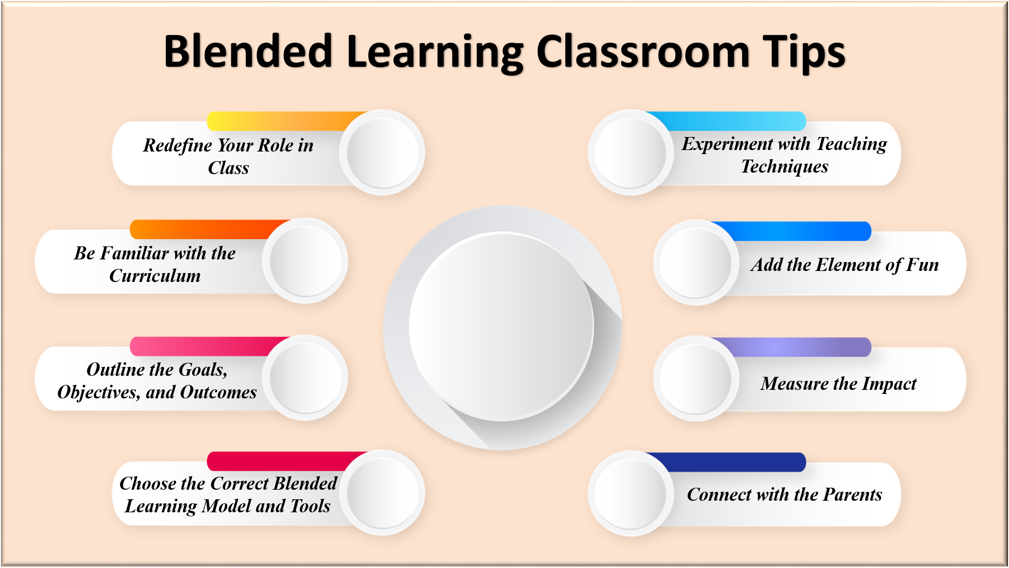 Blended Learning Tips Blended Learning Tips