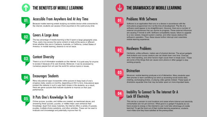 Creating Content For Mobile Learning