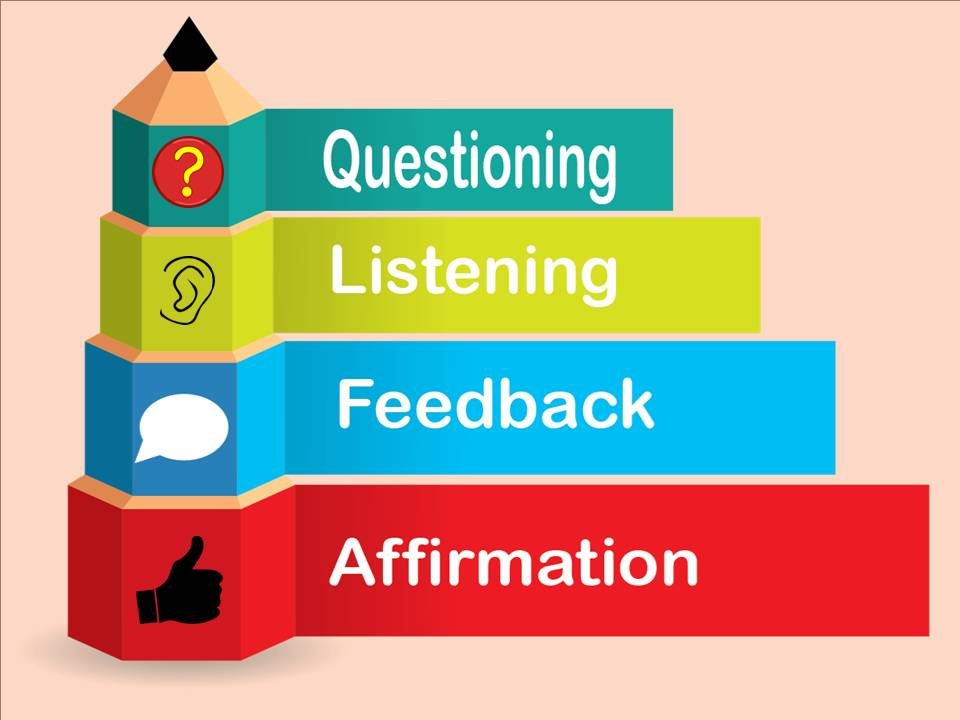 Steps to Follow while teaching PBL