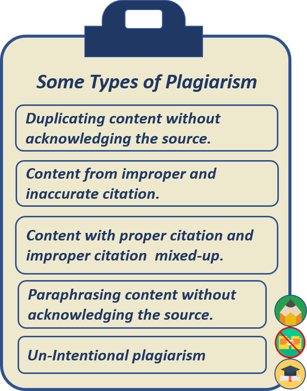 Types of Plagiarism