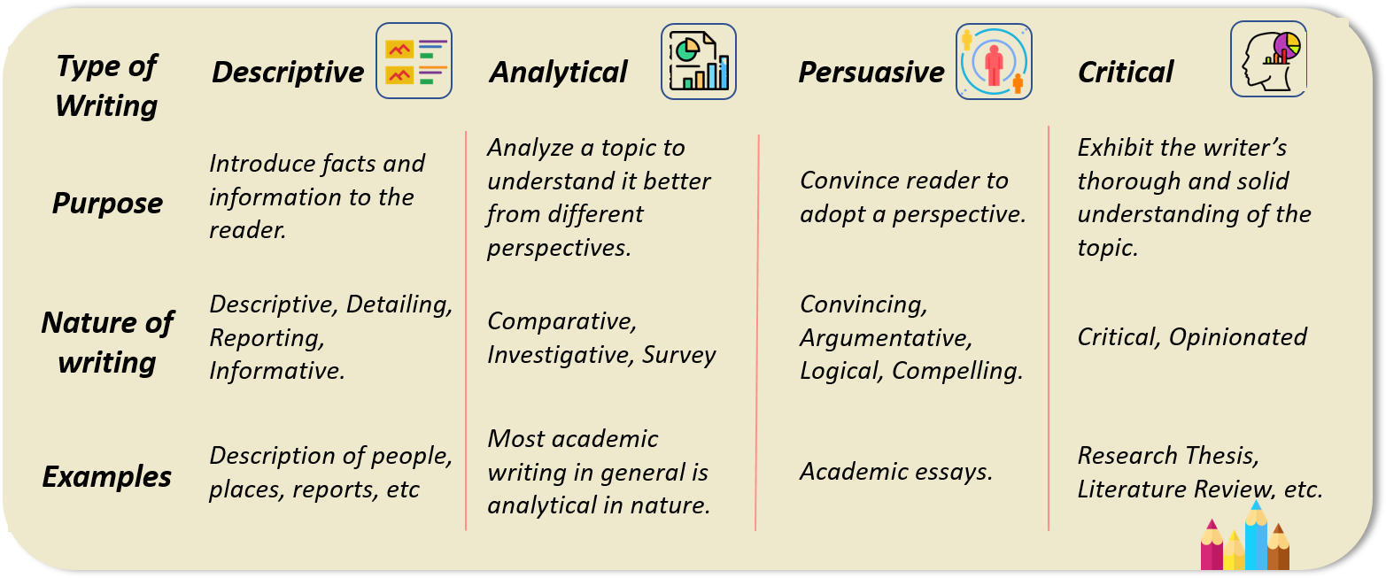 analytical writing definition
