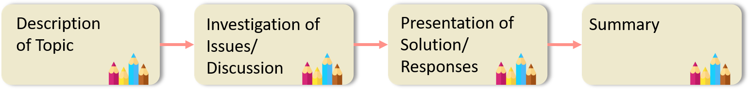 Flow Diagram for Academic Writing