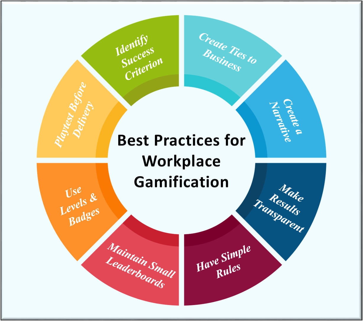 Best Practices for Workplace Gamification 
