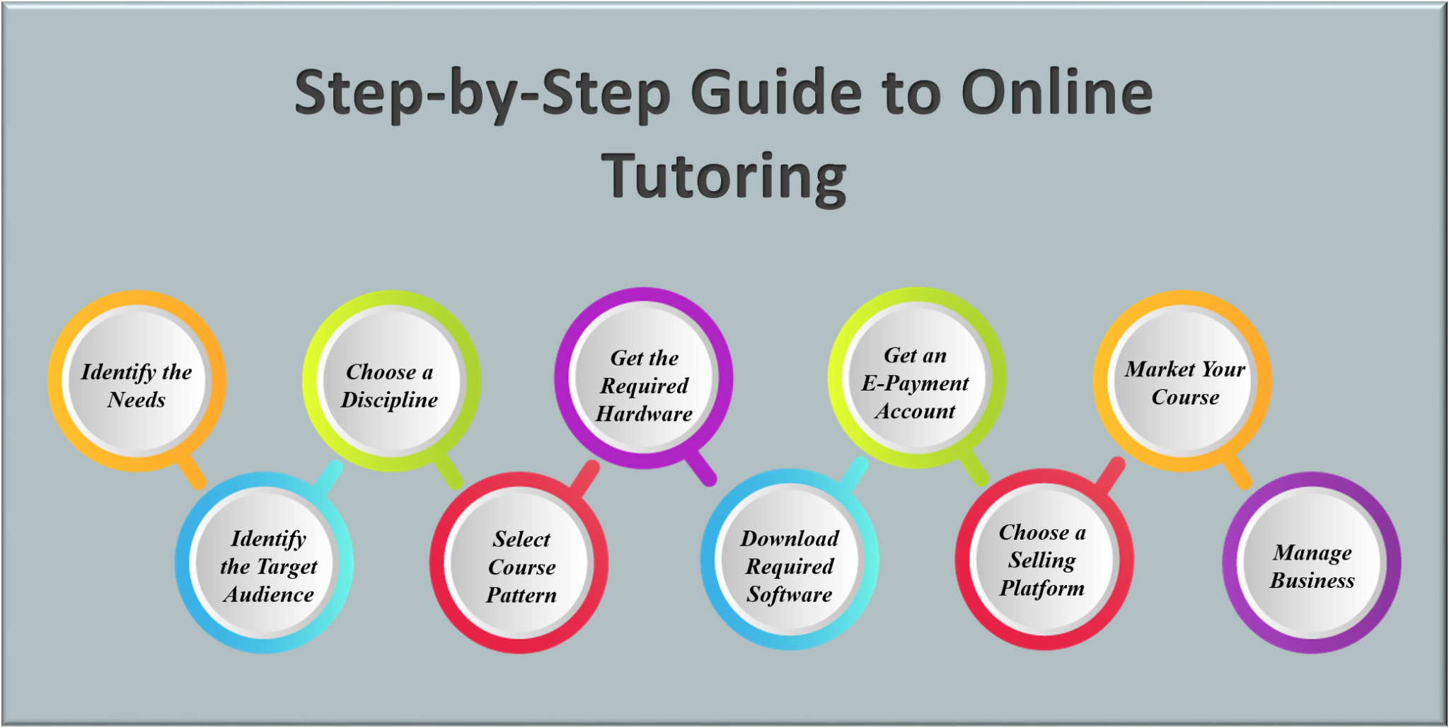 Step-by-Step Guide to Online Tutoring