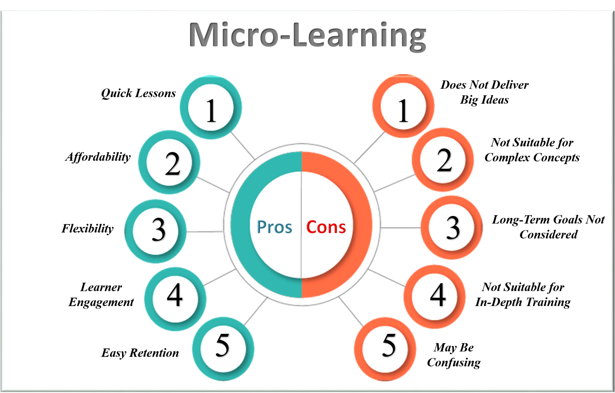 Pros & Cons of Micro-Learning