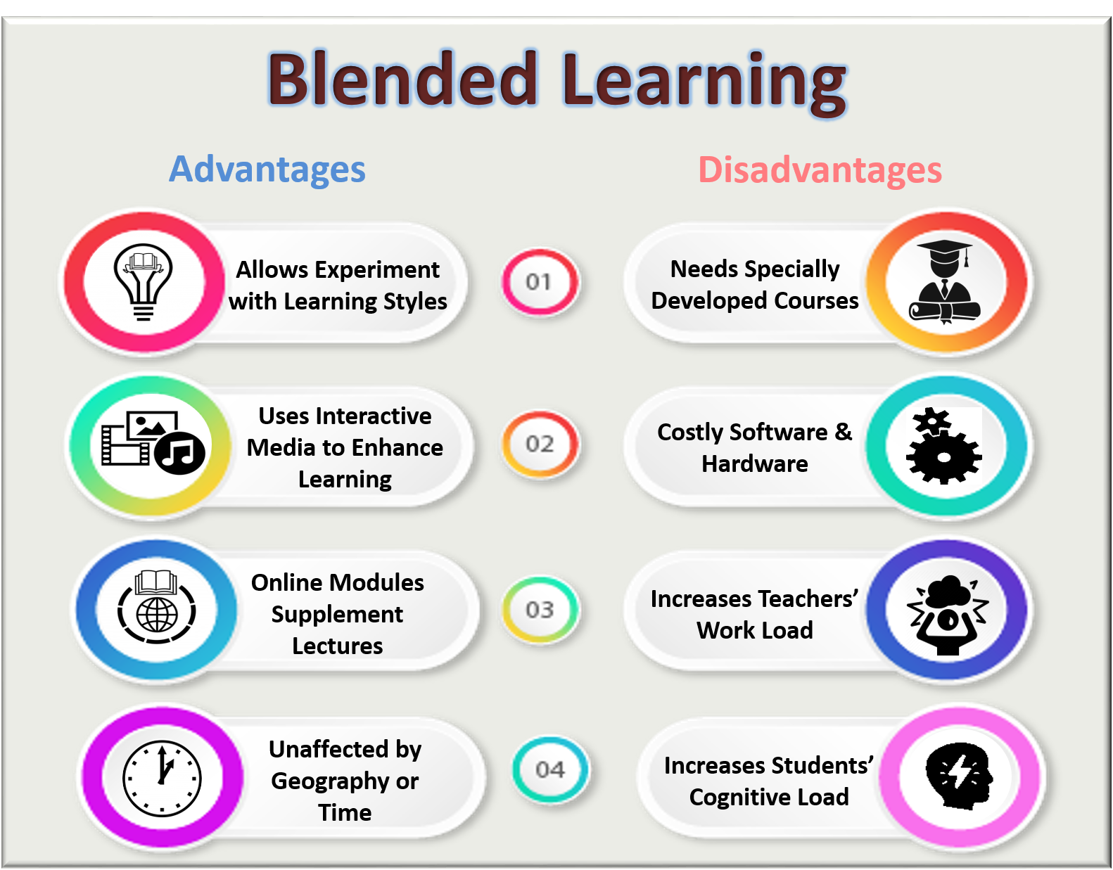 blended learning
