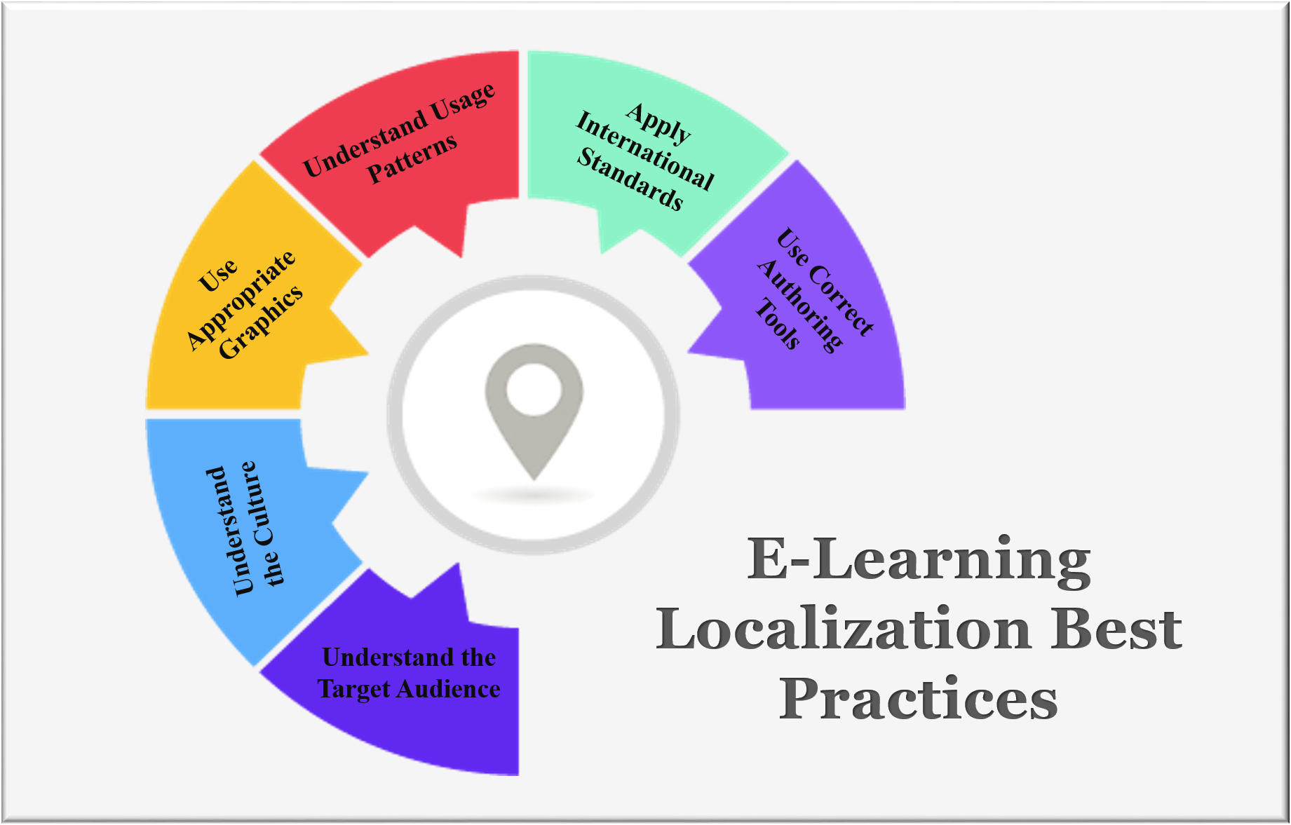 E-Learning Localization Best Practices