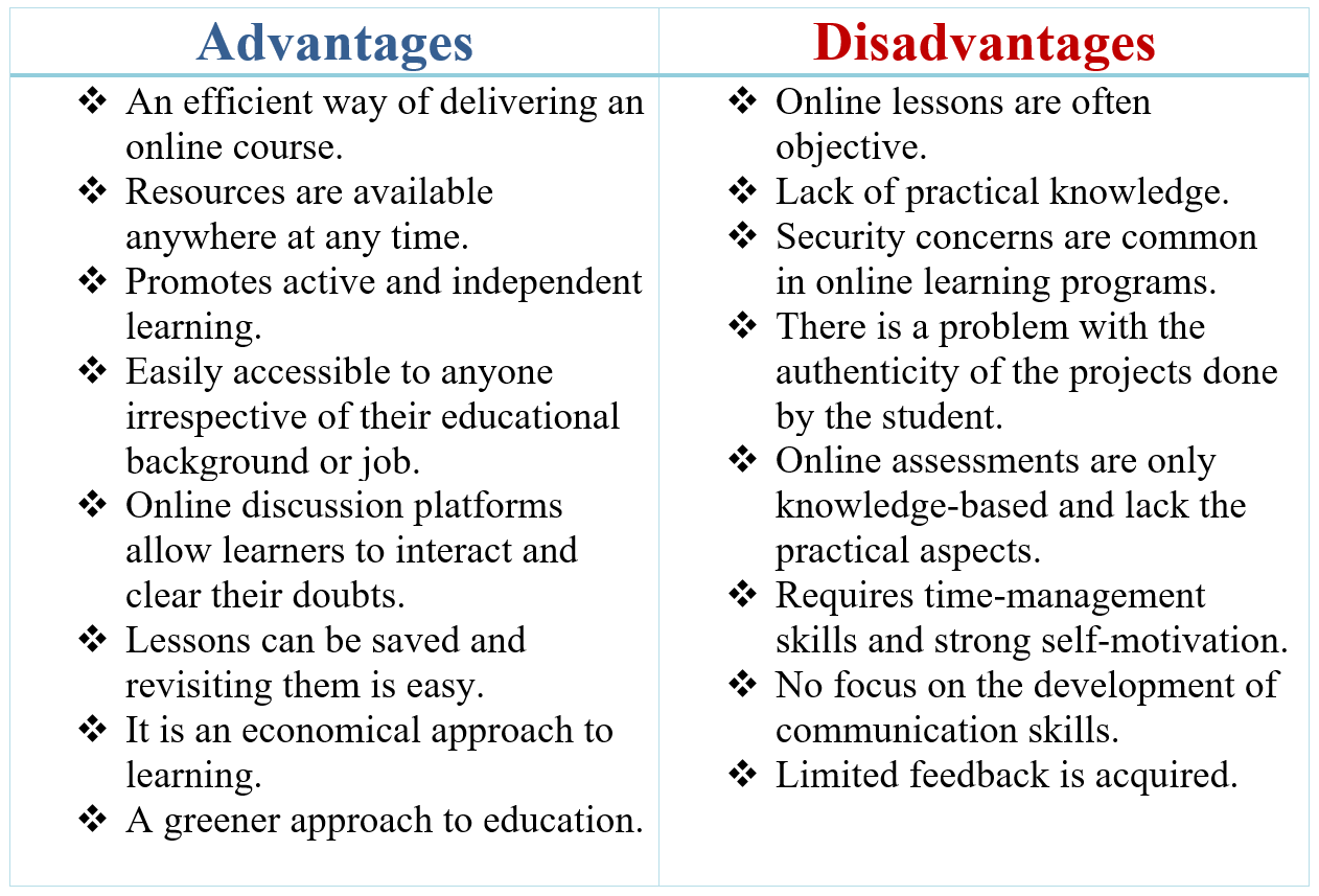 Advantages and Disadvantages of ELearning