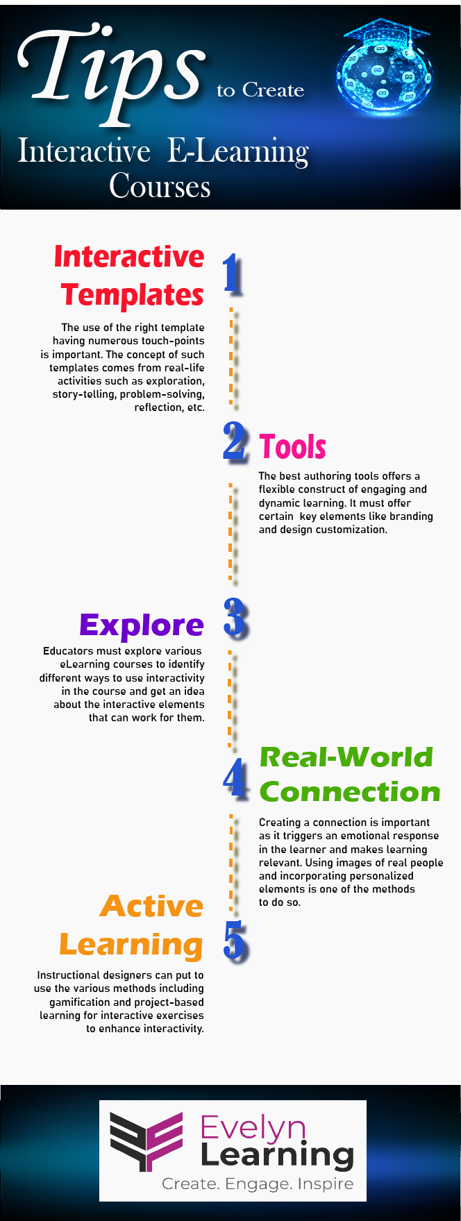 Tips to Create Interactive eLearning Courses