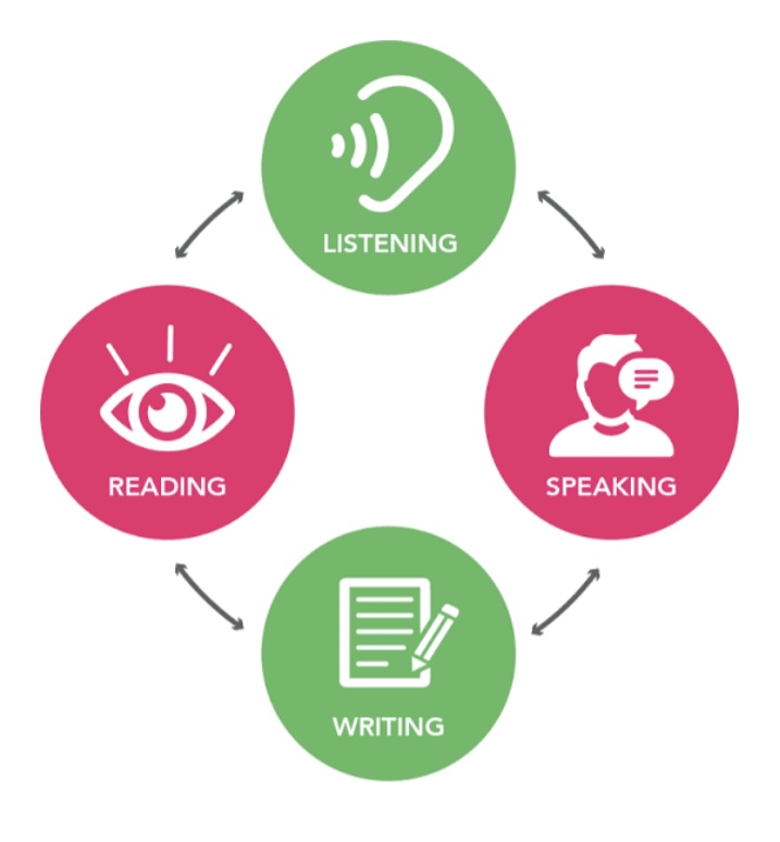 CONFIRMATIVE EVALUATION, CONFIRMATIVE EVALUATION MODEL, PURPOSE OF CONFIRMATIVE EVALUATION, SCOPE OF CONFIRMATIVE EVALUATION