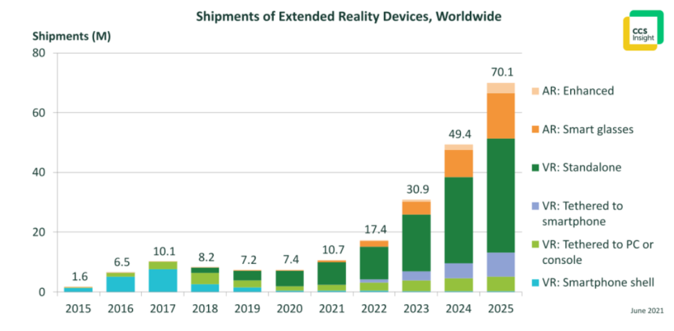 Extended Reality Devices Stats