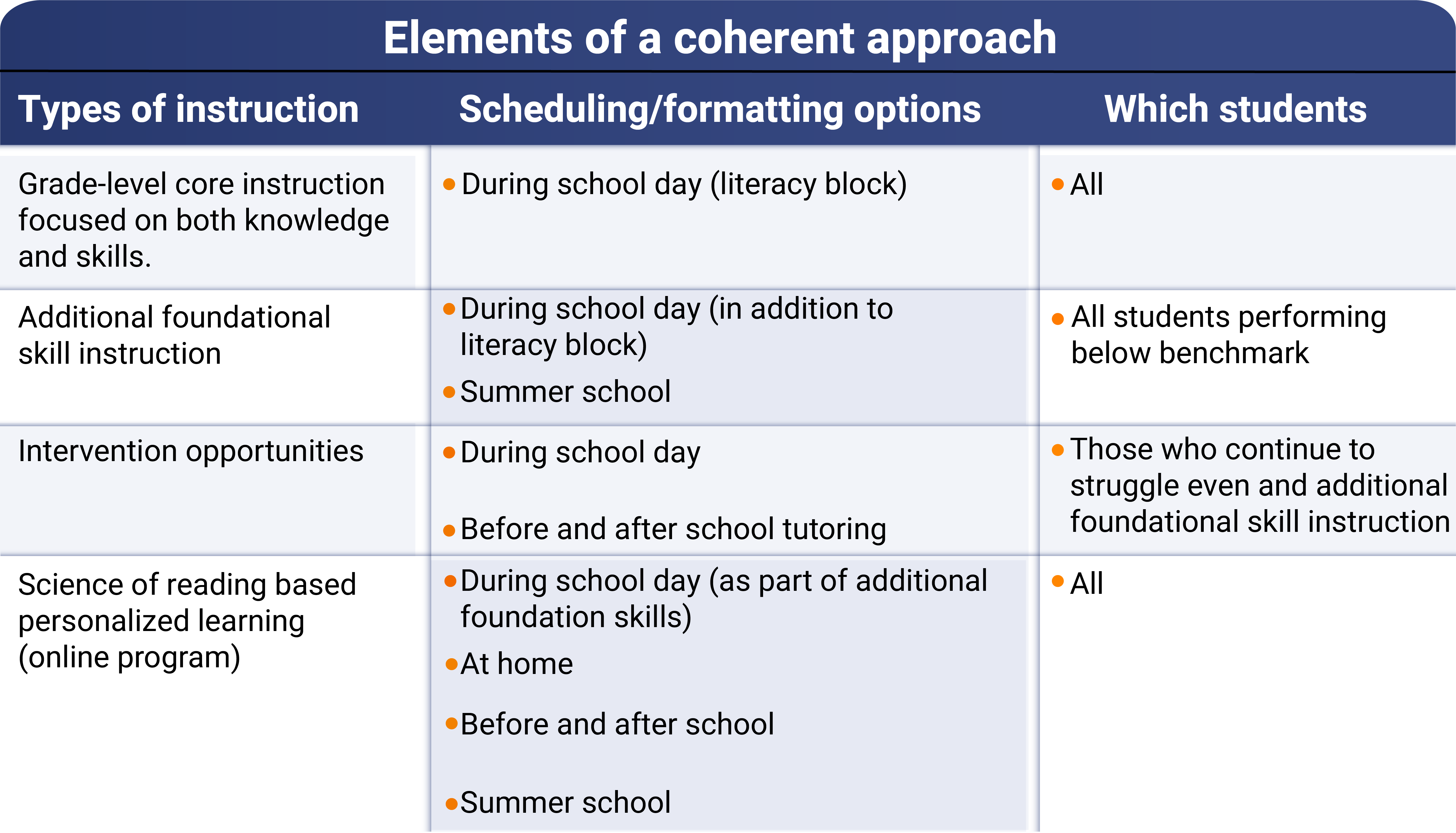Elements of Coherent Approach