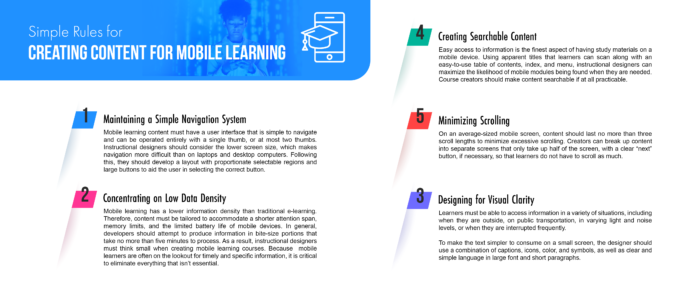 Creating Content For Mobile Learning