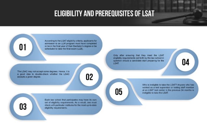Eligibility and Prerequisites of LSAT
