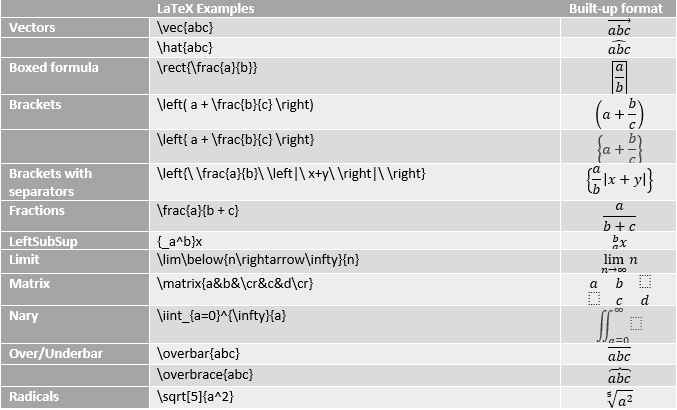 Examples of LaTeX expressions that can be built-up into a professional format.